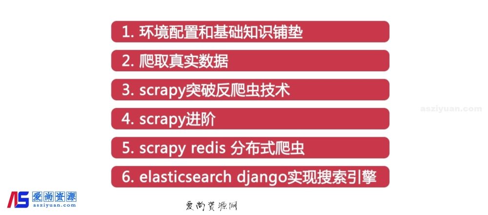 慕课网实战课-畅销3年的Python分布式爬虫课程-原版提取-爱尚资源网丨AS源码网
